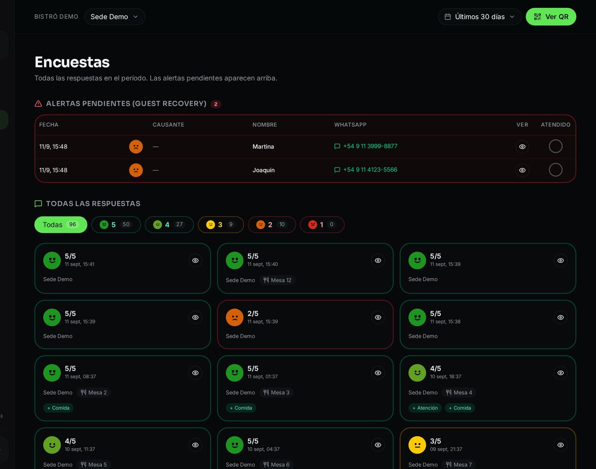 Listado de encuestas y casos de Guest Recovery