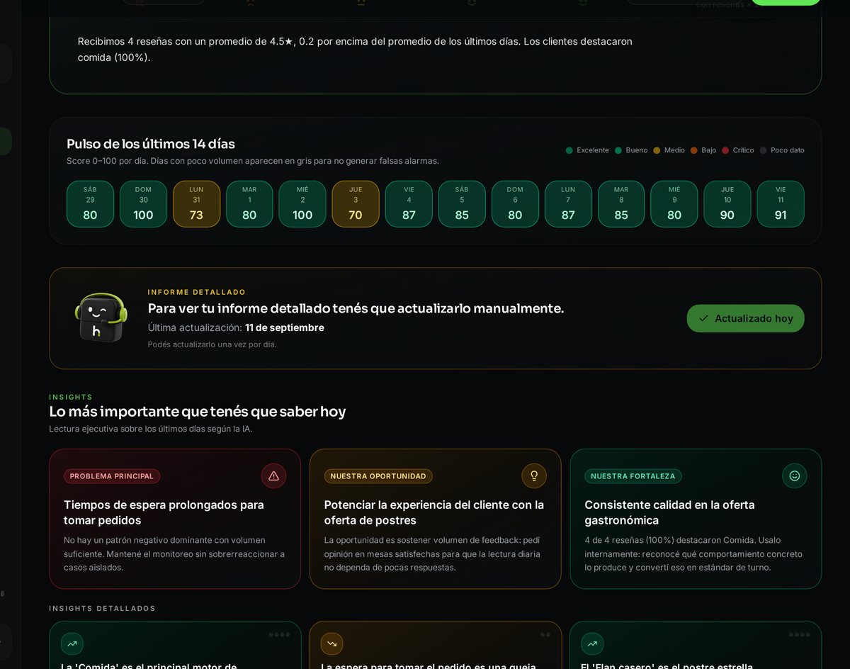 Informe diario de AI Manager